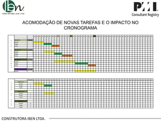 ACOMODAÇÃO DE NOVAS TAREFAS E O IMPACTO NO
CRONOGRAMA
.01 .02 .03 .04 .05 .06 .07 .08 .09 .10 .11 .12 .13 .14 .15 .16 .17 .18 .19 .20 .21 .22 .23 .24 .25 .26 .27 .28 .29 .30 .31 .32 .33 .34 .35 .36 .37 .38 .39 .40 .41 .42 .43 .44 .45 .46
A
L
T
O

PROJETO A
Murillo
Thiago
Telma

29 DIAS

D
E
S
E
M
P
E
N
H
O

PROJETO B
Murillo
Thiago
Telma

29 DIAS

PROJETO C
Murillo
Thiago
Telma

29 DIAS

PROJETO D (dia 12)_
Murillo

29 DIAS

4
3
3

4
3
4

8
5
3

8

ENCERRA .01 .02 .03 .04 .05 .06 .07 .08 .09 .10 .11 .12 .13 .14 .15 .16 .17 .18 .19 .20 .21 .22 .23 .24 .25 .26 .27 .28 .29 .30 .31 .32 .33 .34 .35 .36 .37 .38 .39 .40 .41 .42 .43 .44 .45 .46
P
E
R
D
A
D
E
F
O
C
O

PROJETO A
Murillo
Thiago
Telma

4
3
3

PROJETO B
Murillo
Thiago
Telma

4
3
4

PROJETO C
Murillo
Thiago
Telma

8
5
3

CONSTRUTORA IBEN LTDA.

 