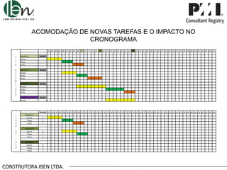 ACOMODAÇÃO DE NOVAS TAREFAS E O IMPACTO NO
CRONOGRAMA
.01 .02 .03 .04 .05 .06 .07 .08 .09 .10 .11 .12 .13 .14 .15 .16 .17 .18 .19 .20 .21 .22 .23 .24 .25 .26 .27 .28 .29 .30 .31 .32 .33 .34 .35 .36 .37 .38 .39 .40 .41 .42 .43 .44 .45 .46
A
L
T
O

PROJETO A
Murillo
Thiago
Telma

29 DIAS

D
E
S
E
M
P
E
N
H
O

PROJETO B
Murillo
Thiago
Telma

29 DIAS

PROJETO C
Murillo
Thiago
Telma

29 DIAS

PROJETO D (dia 12)_
Murillo

29 DIAS

4
3
3

4
3
4

8
5
3

8

ENCERRA .01 .02 .03 .04 .05 .06 .07 .08 .09 .10 .11 .12 .13 .14 .15 .16 .17 .18 .19 .20 .21 .22 .23 .24 .25 .26 .27 .28 .29 .30 .31 .32 .33 .34 .35 .36 .37 .38 .39 .40 .41 .42 .43 .44 .45 .46
P
E
R
D
A
D
E
F
O
C
O

PROJETO A
Murillo
Thiago
Telma

4
3
3

PROJETO B
Murillo
Thiago
Telma

4
3
4

PROJETO C
Murillo
Thiago
Telma

8
5
3

CONSTRUTORA IBEN LTDA.

 