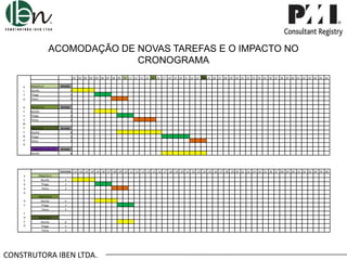 ACOMODAÇÃO DE NOVAS TAREFAS E O IMPACTO NO
CRONOGRAMA
.01 .02 .03 .04 .05 .06 .07 .08 .09 .10 .11 .12 .13 .14 .15 .16 .17 .18 .19 .20 .21 .22 .23 .24 .25 .26 .27 .28 .29 .30 .31 .32 .33 .34 .35 .36 .37 .38 .39 .40 .41 .42 .43 .44 .45 .46
A
L
T
O

PROJETO A
Murillo
Thiago
Telma

29 DIAS

D
E
S
E
M
P
E
N
H
O

PROJETO B
Murillo
Thiago
Telma

29 DIAS

PROJETO C
Murillo
Thiago
Telma

29 DIAS

PROJETO D (dia 12)_
Murillo

29 DIAS

4
3
3

4
3
4

8
5
3

8

ENCERRA .01 .02 .03 .04 .05 .06 .07 .08 .09 .10 .11 .12 .13 .14 .15 .16 .17 .18 .19 .20 .21 .22 .23 .24 .25 .26 .27 .28 .29 .30 .31 .32 .33 .34 .35 .36 .37 .38 .39 .40 .41 .42 .43 .44 .45 .46
P
E
R
D
A
D
E
F
O
C
O

PROJETO A
Murillo
Thiago
Telma

4
3
3

PROJETO B
Murillo
Thiago
Telma

4
3
4

PROJETO C
Murillo
Thiago
Telma

8
5
3

CONSTRUTORA IBEN LTDA.

 