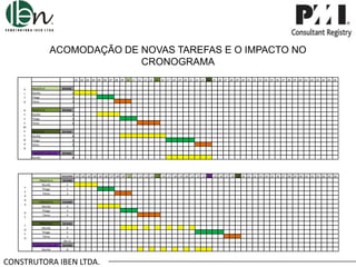 ACOMODAÇÃO DE NOVAS TAREFAS E O IMPACTO NO
CRONOGRAMA
.01 .02 .03 .04 .05 .06 .07 .08 .09 .10 .11 .12 .13 .14 .15 .16 .17 .18 .19 .20 .21 .22 .23 .24 .25 .26 .27 .28 .29 .30 .31 .32 .33 .34 .35 .36 .37 .38 .39 .40 .41 .42 .43 .44 .45 .46
A
L
T
O

PROJETO A
Murillo
Thiago
Telma

29 DIAS

D
E
S
E
M
P
E
N
H
O

PROJETO B
Murillo
Thiago
Telma

29 DIAS

PROJETO C
Murillo
Thiago
Telma

29 DIAS

PROJETO D (dia 12)_
Murillo

29 DIAS

P
E
R
D
A
D
E
F
O
C
O

PROJETO A
Murillo
Thiago
Telma

4
3
3

4
3
4

8
5
3

8

ENCERRA .01 .02 .03 .04 .05 .06 .07 .08 .09 .10 .11 .12 .13 .14 .15 .16 .17 .18 .19 .20 .21 .22 .23 .24 .25 .26 .27 .28 .29 .30 .31 .32 .33 .34 .35 .36 .37 .38 .39 .40 .41 .42 .43 .44 .45 .46
10 DIAS
4
3
3

PROJETO B
Murillo
Thiago
Telma

15 DIAS
4
3
4

PROJETO C
Murillo
Thiago
Telma

24 DIAS
8
5
3
dia 12
29 DIAS
8

PROJETO D (dia 12)_
Murillo

CONSTRUTORA IBEN LTDA.

 