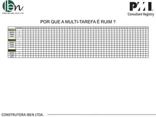 POR QUE A MULTI-TAREFA É RUIM ?
ENCERRA .01 .02 .03 .04 .05 .06 .07 .08 .09 .10 .11 .12 .13 .14 .15 .16 .17 .18 .19 .20 .21 .22 .23 .24 .25 .26 .27 .28 .29 .30 .31 .32 .33 .34 .35 .36 .37 .38 .39 .40 .41 .42 .43 .44 .45 .46 .47 .48
PROJETO A
Murillo
Thiago
Telma

8
5
6

PROJETO B
Murillo
Thiago
Telma

6
9
2

PROJETO C
Murillo
Thiago
Telma

10
5
3

CONSTRUTORA IBEN LTDA.

 