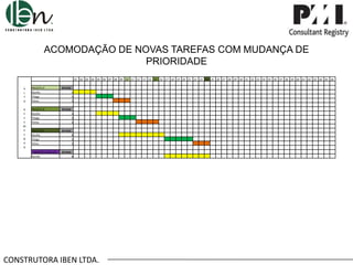 ACOMODAÇÃO DE NOVAS TAREFAS COM MUDANÇA DE
PRIORIDADE
.01 .02 .03 .04 .05 .06 .07 .08 .09 .10 .11 .12 .13 .14 .15 .16 .17 .18 .19 .20 .21 .22 .23 .24 .25 .26 .27 .28 .29 .30 .31 .32 .33 .34 .35 .36 .37 .38 .39 .40 .41 .42 .43 .44 .45 .46
A
L
T
O

PROJETO A
Murillo
Thiago
Telma

29 DIAS

D
E
S
E
M
P
E
N
H
O

PROJETO B
Murillo
Thiago
Telma

29 DIAS

PROJETO C
Murillo
Thiago
Telma

29 DIAS

PROJETO D (dia 12)_
Murillo

29 DIAS

4
3
3

4
3
4

8
5
3

8

CONSTRUTORA IBEN LTDA.

 