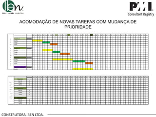 ACOMODAÇÃO DE NOVAS TAREFAS COM MUDANÇA DE
PRIORIDADE
.01 .02 .03 .04 .05 .06 .07 .08 .09 .10 .11 .12 .13 .14 .15 .16 .17 .18 .19 .20 .21 .22 .23 .24 .25 .26 .27 .28 .29 .30 .31 .32 .33 .34 .35 .36 .37 .38 .39 .40 .41 .42 .43 .44 .45 .46
A
L
T
O

PROJETO A
Murillo
Thiago
Telma

29 DIAS

D
E
S
E
M
P
E
N
H
O

PROJETO B
Murillo
Thiago
Telma

29 DIAS

PROJETO C
Murillo
Thiago
Telma

29 DIAS

PROJETO D (dia 12)_
Murillo

29 DIAS

4
3
3

4
3
4

8
5
3

8

ENCERRA .01 .02 .03 .04 .05 .06 .07 .08 .09 .10 .11 .12 .13 .14 .15 .16 .17 .18 .19 .20 .21 .22 .23 .24 .25 .26 .27 .28 .29 .30 .31 .32 .33 .34 .35 .36 .37 .38 .39 .40 .41 .42 .43 .44 .45 .46

M
U
D
A
N
Ç
A

P
R
I
O
R
I
D
A
D D
E E

PROJETO A
Murillo
Thiago
Telma

4
3
3

PROJETO B
Murillo
Thiago
Telma

4
3
4

PROJETO C
Murillo
Thiago
Telma

8
5
3

CONSTRUTORA IBEN LTDA.

 