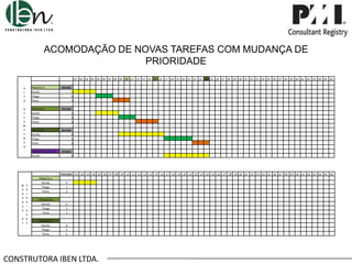 ACOMODAÇÃO DE NOVAS TAREFAS COM MUDANÇA DE
PRIORIDADE
.01 .02 .03 .04 .05 .06 .07 .08 .09 .10 .11 .12 .13 .14 .15 .16 .17 .18 .19 .20 .21 .22 .23 .24 .25 .26 .27 .28 .29 .30 .31 .32 .33 .34 .35 .36 .37 .38 .39 .40 .41 .42 .43 .44 .45 .46
A
L
T
O

PROJETO A
Murillo
Thiago
Telma

29 DIAS

D
E
S
E
M
P
E
N
H
O

PROJETO B
Murillo
Thiago
Telma

29 DIAS

PROJETO C
Murillo
Thiago
Telma

29 DIAS

PROJETO D (dia 12)_
Murillo

29 DIAS

4
3
3

4
3
4

8
5
3

8

ENCERRA .01 .02 .03 .04 .05 .06 .07 .08 .09 .10 .11 .12 .13 .14 .15 .16 .17 .18 .19 .20 .21 .22 .23 .24 .25 .26 .27 .28 .29 .30 .31 .32 .33 .34 .35 .36 .37 .38 .39 .40 .41 .42 .43 .44 .45 .46

M
U
D
A
N
Ç
A

P
R
I
O
R
I
D
A
D D
E E

PROJETO A
Murillo
Thiago
Telma

4
3
3

PROJETO B
Murillo
Thiago
Telma

4
3
4

PROJETO C
Murillo
Thiago
Telma

8
5
3

CONSTRUTORA IBEN LTDA.

 