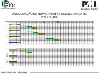 ACOMODAÇÃO DE NOVAS TAREFAS COM MUDANÇA DE
PRIORIDADE
.01 .02 .03 .04 .05 .06 .07 .08 .09 .10 .11 .12 .13 .14 .15 .16 .17 .18 .19 .20 .21 .22 .23 .24 .25 .26 .27 .28 .29 .30 .31 .32 .33 .34 .35 .36 .37 .38 .39 .40 .41 .42 .43 .44 .45 .46
A
L
T
O

PROJETO A
Murillo
Thiago
Telma

29 DIAS

D
E
S
E
M
P
E
N
H
O

PROJETO B
Murillo
Thiago
Telma

29 DIAS

PROJETO C
Murillo
Thiago
Telma

29 DIAS

PROJETO D (dia 12)_
Murillo

29 DIAS

4
3
3

4
3
4

8
5
3

8

ENCERRA .01 .02 .03 .04 .05 .06 .07 .08 .09 .10 .11 .12 .13 .14 .15 .16 .17 .18 .19 .20 .21 .22 .23 .24 .25 .26 .27 .28 .29 .30 .31 .32 .33 .34 .35 .36 .37 .38 .39 .40 .41 .42 .43 .44 .45 .46

M
U
D
A
N
Ç
A

P
R
I
O
R
I
D
A
D D
E E

PROJETO A
Murillo
Thiago
Telma

4
3
3

PROJETO B
Murillo
Thiago
Telma

4
3
4

PROJETO C
Murillo
Thiago
Telma

8
5
3

CONSTRUTORA IBEN LTDA.

 