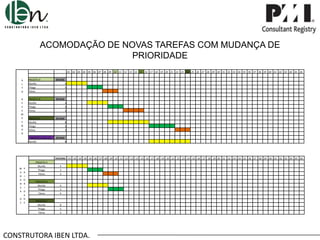 ACOMODAÇÃO DE NOVAS TAREFAS COM MUDANÇA DE
PRIORIDADE
.01 .02 .03 .04 .05 .06 .07 .08 .09 .10 .11 .12 .13 .14 .15 .16 .17 .18 .19 .20 .21 .22 .23 .24 .25 .26 .27 .28 .29 .30 .31 .32 .33 .34 .35 .36 .37 .38 .39 .40 .41 .42 .43 .44 .45 .46
A
L
T
O

PROJETO A
Murillo
Thiago
Telma

29 DIAS

D
E
S
E
M
P
E
N
H
O

PROJETO B
Murillo
Thiago
Telma

29 DIAS

PROJETO C
Murillo
Thiago
Telma

29 DIAS

PROJETO D (dia 12)_
Murillo

29 DIAS

4
3
3

4
3
4

8
5
3

8

ENCERRA .01 .02 .03 .04 .05 .06 .07 .08 .09 .10 .11 .12 .13 .14 .15 .16 .17 .18 .19 .20 .21 .22 .23 .24 .25 .26 .27 .28 .29 .30 .31 .32 .33 .34 .35 .36 .37 .38 .39 .40 .41 .42 .43 .44 .45 .46

M
U
D
A
N
Ç
A

P
R
I
O
R
I
D
A
D D
E E

PROJETO A
Murillo
Thiago
Telma

4
3
3

PROJETO B
Murillo
Thiago
Telma

4
3
4

PROJETO C
Murillo
Thiago
Telma

8
5
3

CONSTRUTORA IBEN LTDA.

 