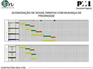 ACOMODAÇÃO DE NOVAS TAREFAS COM MUDANÇA DE
PRIORIDADE
.01 .02 .03 .04 .05 .06 .07 .08 .09 .10 .11 .12 .13 .14 .15 .16 .17 .18 .19 .20 .21 .22 .23 .24 .25 .26 .27 .28 .29 .30 .31 .32 .33 .34 .35 .36 .37 .38 .39 .40 .41 .42 .43 .44 .45 .46
A
L
T
O

PROJETO A
Murillo
Thiago
Telma

29 DIAS

D
E
S
E
M
P
E
N
H
O

PROJETO B
Murillo
Thiago
Telma

29 DIAS

PROJETO C
Murillo
Thiago
Telma

29 DIAS

PROJETO D (dia 12)_
Murillo

29 DIAS

4
3
3

4
3
4

8
5
3

8

ENCERRA .01 .02 .03 .04 .05 .06 .07 .08 .09 .10 .11 .12 .13 .14 .15 .16 .17 .18 .19 .20 .21 .22 .23 .24 .25 .26 .27 .28 .29 .30 .31 .32 .33 .34 .35 .36 .37 .38 .39 .40 .41 .42 .43 .44 .45 .46

M
U
D
A
N
Ç
A

P
R
I
O
R
I
D
A
D D
E E

PROJETO A
Murillo
Thiago
Telma

4
3
3

PROJETO B
Murillo
Thiago
Telma

4
3
4

PROJETO C
Murillo
Thiago
Telma

8
5
3

CONSTRUTORA IBEN LTDA.

 