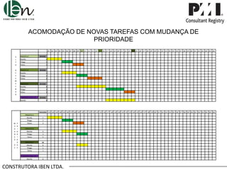 ACOMODAÇÃO DE NOVAS TAREFAS COM MUDANÇA DE
PRIORIDADE
.01 .02 .03 .04 .05 .06 .07 .08 .09 .10 .11 .12 .13 .14 .15 .16 .17 .18 .19 .20 .21 .22 .23 .24 .25 .26 .27 .28 .29 .30 .31 .32 .33 .34 .35 .36 .37 .38 .39 .40 .41 .42 .43 .44 .45 .46
A
L
T
O

PROJETO A
Murillo
Thiago
Telma

29 DIAS

D
E
S
E
M
P
E
N
H
O

PROJETO B
Murillo
Thiago
Telma

29 DIAS

PROJETO C
Murillo
Thiago
Telma

29 DIAS

PROJETO D (dia 12)_
Murillo

29 DIAS

4
3
3

4
3
4

8
5
3

8

ENCERRA .01 .02 .03 .04 .05 .06 .07 .08 .09 .10 .11 .12 .13 .14 .15 .16 .17 .18 .19 .20 .21 .22 .23 .24 .25 .26 .27 .28 .29 .30 .31 .32 .33 .34 .35 .36 .37 .38 .39 .40 .41 .42 .43 .44 .45 .46

P
R
I
O
R
I
D
A
D D
E E

4
3
3

PROJETO B
Murillo
Thiago
Telma

4
3
4

PROJETO C
Murillo
Thiago
Telma

24
8
5
3

PROJETO D (dia 12)_
Murillo

M
U
D
A
N
Ç
A

PROJETO A
Murillo
Thiago
Telma

8

CONSTRUTORA IBEN LTDA.

 