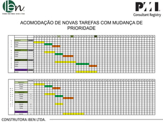 ACOMODAÇÃO DE NOVAS TAREFAS COM MUDANÇA DE
PRIORIDADE
.01 .02 .03 .04 .05 .06 .07 .08 .09 .10 .11 .12 .13 .14 .15 .16 .17 .18 .19 .20 .21 .22 .23 .24 .25 .26 .27 .28 .29 .30 .31 .32 .33 .34 .35 .36 .37 .38 .39 .40 .41 .42 .43 .44 .45 .46
A
L
T
O

PROJETO A
Murillo
Thiago
Telma

29 DIAS

D
E
S
E
M
P
E
N
H
O

PROJETO B
Murillo
Thiago
Telma

29 DIAS

PROJETO C
Murillo
Thiago
Telma

29 DIAS

PROJETO D (dia 12)_
Murillo

29 DIAS

4
3
3

4
3
4

8
5
3

8

ENCERRA .01 .02 .03 .04 .05 .06 .07 .08 .09 .10 .11 .12 .13 .14 .15 .16 .17 .18 .19 .20 .21 .22 .23 .24 .25 .26 .27 .28 .29 .30 .31 .32 .33 .34 .35 .36 .37 .38 .39 .40 .41 .42 .43 .44 .45 .46

P
R
I
O
R
I
D
A
D D
E E

4
3
3

PROJETO B
Murillo
Thiago
Telma

4
3
4

PROJETO C
Murillo
Thiago
Telma

8
5
3

PROJETO D (dia 12)_
Murillo

M
U
D
A
N
Ç
A

PROJETO A
Murillo
Thiago
Telma

8

CONSTRUTORA IBEN LTDA.

 