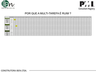 POR QUE A MULTI-TAREFA É RUIM ?
ENCERRA .01 .02 .03 .04 .05 .06 .07 .08 .09 .10 .11 .12 .13 .14 .15 .16 .17 .18 .19 .20 .21 .22 .23 .24 .25 .26 .27 .28 .29 .30 .31 .32 .33 .34 .35 .36 .37 .38 .39 .40 .41 .42 .43 .44 .45 .46 .47 .48
PROJETO A
Murillo
Thiago
Telma

8
5
6

PROJETO B
Murillo
Thiago
Telma

6
9
2

PROJETO C
Murillo
Thiago
Telma

10
5
3

1

1

CONSTRUTORA IBEN LTDA.

 