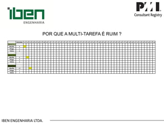 IBEN ENGENHARIA LTDA. POR QUE A MULTI-TAREFA É RUIM ? 
ENCERRA 
.01 
.02 
.03 
.04 
.05 
.06 
.07 
.08 
.09 
.10 
.11 
.12 
.13 
.14 
.15 
.16 
.17 
.18 
.19 
.20 
.21 
.22 
.23 
.24 
.25 
.26 
.27 
.28 
.29 
.30 
.31 
.32 
.33 
.34 
.35 
.36 
.37 
.38 
.39 
.40 
.41 
.42 
.43 
.44 
.45 
.46 
.47 
.48 
PROJETO A 
Murillo 
8 
1 
Thiago 
5 
Telma 
6 
PROJETO B 
Murillo 
6 
1 
Thiago 
9 
Telma 
2 
PROJETO C 
Murillo 
10 
1 
Thiago 
5 
Telma 
3  