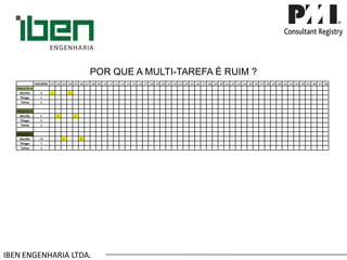 IBEN ENGENHARIA LTDA. POR QUE A MULTI-TAREFA É RUIM ? 
ENCERRA 
.01 
.02 
.03 
.04 
.05 
.06 
.07 
.08 
.09 
.10 
.11 
.12 
.13 
.14 
.15 
.16 
.17 
.18 
.19 
.20 
.21 
.22 
.23 
.24 
.25 
.26 
.27 
.28 
.29 
.30 
.31 
.32 
.33 
.34 
.35 
.36 
.37 
.38 
.39 
.40 
.41 
.42 
.43 
.44 
.45 
.46 
.47 
.48 
PROJETO A 
Murillo 
8 
1 
2 
Thiago 
5 
Telma 
6 
PROJETO B 
Murillo 
6 
1 
2 
Thiago 
9 
Telma 
2 
PROJETO C 
Murillo 
10 
1 
2 
Thiago 
5 
Telma 
3  