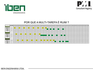 IBEN ENGENHARIA LTDA. POR QUE A MULTI-TAREFA É RUIM ? 
ENCERRA 
.01 
.02 
.03 
.04 
.05 
.06 
.07 
.08 
.09 
.10 
.11 
.12 
.13 
.14 
.15 
.16 
.17 
.18 
.19 
.20 
.21 
.22 
.23 
.24 
.25 
.26 
.27 
.28 
.29 
.30 
.31 
.32 
.33 
.34 
.35 
.36 
.37 
.38 
.39 
.40 
.41 
.42 
.43 
.44 
.45 
.46 
.47 
.48 
PROJETO A 
Murillo 
8 
1 
2 
3 
4 
5 
6 
7 
8 
Thiago 
5 
1 
2 
3 
4 
5 
Telma 
6 
PROJETO B 
Murillo 
6 
1 
2 
3 
4 
5 
6 
Thiago 
9 
1 
2 
3 
4 
5 
6 
7 
8 
9 
Telma 
2 
PROJETO C 
Murillo 
10 
1 
2 
3 
4 
5 
6 
7 
8 
9 
10 
Thiago 
5 
1 
2 
3 
4 
5 
Telma 
3  
