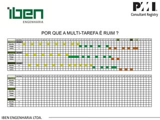 IBEN ENGENHARIA LTDA. POR QUE A MULTI-TAREFA É RUIM ? 
ENCERRA 
.01 
.02 
.03 
.04 
.05 
.06 
.07 
.08 
.09 
.10 
.11 
.12 
.13 
.14 
.15 
.16 
.17 
.18 
.19 
.20 
.21 
.22 
.23 
.24 
.25 
.26 
.27 
.28 
.29 
.30 
.31 
.32 
.33 
.34 
.35 
.36 
.37 
.38 
.39 
.40 
.41 
.42 
.43 
.44 
.45 
.46 
.47 
.48 
PROJETO A 
43 DIAS 
Murillo 
8 
1 
2 
3 
4 
5 
6 
7 
8 
Thiago 
5 
1 
2 
3 
4 
5 
Telma 
6 
1 
2 
3 
4 
5 
6 
PROJETO B 
36 DIAS 
Murillo 
6 
1 
2 
3 
4 
5 
6 
Thiago 
9 
1 
2 
3 
4 
5 
6 
7 
8 
9 
Telma 
2 
1 
2 
PROJETO C 
41 DIAS 
Murillo 
10 
1 
2 
3 
4 
5 
6 
7 
8 
9 
10 
Thiago 
5 
1 
2 
3 
4 
5 
Telma 
3 
1 
2 
3 
ENCERRA 
.01 
.02 
.03 
.04 
.05 
.06 
.07 
.08 
.09 
.10 
.11 
.12 
.13 
.14 
.15 
.16 
.17 
.18 
.19 
.20 
.21 
.22 
.23 
.24 
.25 
.26 
.27 
.28 
.29 
.30 
.31 
.32 
.33 
.34 
.35 
.36 
.37 
.38 
.39 
.40 
.41 
.42 
.43 
.44 
.45 
.46 
.47 
.48 
PROJETO A 
Murillo 
8 
Thiago 
5 
Telma 
6 
PROJETO B 
Murillo 
6 
Thiago 
9 
Telma 
2 
PROJETO C 
Murillo 
10 
Thiago 
5 
Telma 
3  