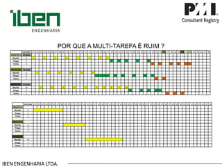 IBEN ENGENHARIA LTDA. POR QUE A MULTI-TAREFA É RUIM ? 
ENCERRA 
.01 
.02 
.03 
.04 
.05 
.06 
.07 
.08 
.09 
.10 
.11 
.12 
.13 
.14 
.15 
.16 
.17 
.18 
.19 
.20 
.21 
.22 
.23 
.24 
.25 
.26 
.27 
.28 
.29 
.30 
.31 
.32 
.33 
.34 
.35 
.36 
.37 
.38 
.39 
.40 
.41 
.42 
.43 
.44 
.45 
.46 
.47 
.48 
PROJETO A 
43 DIAS 
Murillo 
8 
1 
2 
3 
4 
5 
6 
7 
8 
Thiago 
5 
1 
2 
3 
4 
5 
Telma 
6 
1 
2 
3 
4 
5 
6 
PROJETO B 
36 DIAS 
Murillo 
6 
1 
2 
3 
4 
5 
6 
Thiago 
9 
1 
2 
3 
4 
5 
6 
7 
8 
9 
Telma 
2 
1 
2 
PROJETO C 
41 DIAS 
Murillo 
10 
1 
2 
3 
4 
5 
6 
7 
8 
9 
10 
Thiago 
5 
1 
2 
3 
4 
5 
Telma 
3 
1 
2 
3 
ENCERRA 
.01 
.02 
.03 
.04 
.05 
.06 
.07 
.08 
.09 
.10 
.11 
.12 
.13 
.14 
.15 
.16 
.17 
.18 
.19 
.20 
.21 
.22 
.23 
.24 
.25 
.26 
.27 
.28 
.29 
.30 
.31 
.32 
.33 
.34 
.35 
.36 
.37 
.38 
.39 
.40 
.41 
.42 
.43 
.44 
.45 
.46 
.47 
.48 
PROJETO A 
Murillo 
8 
Thiago 
5 
Telma 
6 
PROJETO B 
Murillo 
6 
Thiago 
9 
Telma 
2 
PROJETO C 
Murillo 
10 
Thiago 
5 
Telma 
3  