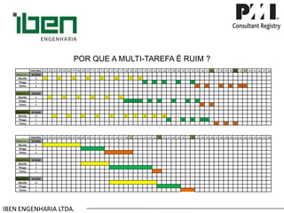 IBEN ENGENHARIA LTDA. POR QUE A MULTI-TAREFA É RUIM ? 
ENCERRA 
.01 
.02 
.03 
.04 
.05 
.06 
.07 
.08 
.09 
.10 
.11 
.12 
.13 
.14 
.15 
.16 
.17 
.18 
.19 
.20 
.21 
.22 
.23 
.24 
.25 
.26 
.27 
.28 
.29 
.30 
.31 
.32 
.33 
.34 
.35 
.36 
.37 
.38 
.39 
.40 
.41 
.42 
.43 
.44 
.45 
.46 
.47 
.48 
PROJETO A 
43 DIAS 
Murillo 
8 
1 
2 
3 
4 
5 
6 
7 
8 
Thiago 
5 
1 
2 
3 
4 
5 
Telma 
6 
1 
2 
3 
4 
5 
6 
PROJETO B 
36 DIAS 
Murillo 
6 
1 
2 
3 
4 
5 
6 
Thiago 
9 
1 
2 
3 
4 
5 
6 
7 
8 
9 
Telma 
2 
1 
2 
PROJETO C 
41 DIAS 
Murillo 
10 
1 
2 
3 
4 
5 
6 
7 
8 
9 
10 
Thiago 
5 
1 
2 
3 
4 
5 
Telma 
3 
1 
2 
3 
ENCERRA 
.01 
.02 
.03 
.04 
.05 
.06 
.07 
.08 
.09 
.10 
.11 
.12 
.13 
.14 
.15 
.16 
.17 
.18 
.19 
.20 
.21 
.22 
.23 
.24 
.25 
.26 
.27 
.28 
.29 
.30 
.31 
.32 
.33 
.34 
.35 
.36 
.37 
.38 
.39 
.40 
.41 
.42 
.43 
.44 
.45 
.46 
.47 
.48 
PROJETO A 
19 DIAS 
Murillo 
8 
Thiago 
5 
Telma 
6 
PROJETO B 
25 DIAS 
Murillo 
6 
Thiago 
9 
Telma 
2 
PROJETO C 
32 DIAS 
Murillo 
10 
Thiago 
5 
Telma 
3  