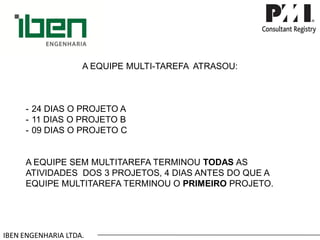 IBEN ENGENHARIA LTDA. A EQUIPE MULTI-TAREFA ATRASOU: 
-24 DIAS O PROJETO A 
-11 DIAS O PROJETO B 
-09 DIAS O PROJETO CA EQUIPE SEM MULTITAREFA TERMINOU TODASAS ATIVIDADES DOS 3 PROJETOS, 4 DIAS ANTES DO QUE A EQUIPE MULTITAREFA TERMINOU O PRIMEIROPROJETO.  