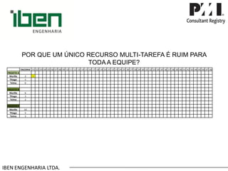 IBEN ENGENHARIA LTDA. POR QUE UM ÚNICO RECURSO MULTI-TAREFA É RUIM PARA TODA A EQUIPE? 
ENCERRA 
.01 
.02 
.03 
.04 
.05 
.06 
.07 
.08 
.09 
.10 
.11 
.12 
.13 
.14 
.15 
.16 
.17 
.18 
.19 
.20 
.21 
.22 
.23 
.24 
.25 
.26 
.27 
.28 
.29 
.30 
.31 
.32 
.33 
.34 
.35 
.36 
.37 
.38 
.39 
.40 
.41 
.42 
.43 
.44 
.45 
.46 
.47 
.48 
PROJETO A 
Murillo 
2 
1 
Thiago 
5 
Telma 
6 
PROJETO B 
Murillo 
6 
Thiago 
3 
Telma 
2 
PROJETO C 
Murillo 
10 
Thiago 
5 
Telma 
3  