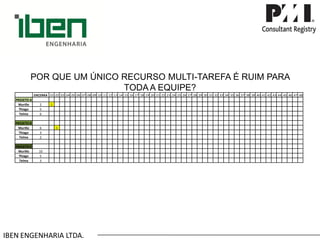 IBEN ENGENHARIA LTDA. POR QUE UM ÚNICO RECURSO MULTI-TAREFA É RUIM PARA TODA A EQUIPE? 
ENCERRA 
.01 
.02 
.03 
.04 
.05 
.06 
.07 
.08 
.09 
.10 
.11 
.12 
.13 
.14 
.15 
.16 
.17 
.18 
.19 
.20 
.21 
.22 
.23 
.24 
.25 
.26 
.27 
.28 
.29 
.30 
.31 
.32 
.33 
.34 
.35 
.36 
.37 
.38 
.39 
.40 
.41 
.42 
.43 
.44 
.45 
.46 
.47 
.48 
PROJETO A 
Murillo 
2 
1 
Thiago 
5 
Telma 
6 
PROJETO B 
Murillo 
6 
1 
Thiago 
3 
Telma 
2 
PROJETO C 
Murillo 
10 
Thiago 
5 
Telma 
3  
