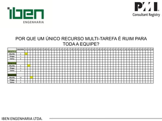 IBEN ENGENHARIA LTDA. POR QUE UM ÚNICO RECURSO MULTI-TAREFA É RUIM PARA TODA A EQUIPE? 
ENCERRA 
.01 
.02 
.03 
.04 
.05 
.06 
.07 
.08 
.09 
.10 
.11 
.12 
.13 
.14 
.15 
.16 
.17 
.18 
.19 
.20 
.21 
.22 
.23 
.24 
.25 
.26 
.27 
.28 
.29 
.30 
.31 
.32 
.33 
.34 
.35 
.36 
.37 
.38 
.39 
.40 
.41 
.42 
.43 
.44 
.45 
.46 
.47 
.48 
PROJETO A 
Murillo 
2 
1 
Thiago 
5 
Telma 
6 
PROJETO B 
Murillo 
6 
1 
Thiago 
3 
Telma 
2 
PROJETO C 
Murillo 
10 
1 
Thiago 
5 
Telma 
3  