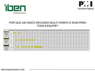 IBEN ENGENHARIA LTDA. 
POR QUE UM ÚNICO RECURSO MULTI-TAREFA É RUIM PARA TODA A EQUIPE? 
ENCERRA 
.01 
.02 
.03 
.04 
.05 
.06 
.07 
.08 
.09 
.10 
.11 
.12 
.13 
.14 
.15 
.16 
.17 
.18 
.19 
.20 
.21 
.22 
.23 
.24 
.25 
.26 
.27 
.28 
.29 
.30 
.31 
.32 
.33 
.34 
.35 
.36 
.37 
.38 
.39 
.40 
.41 
.42 
.43 
.44 
.45 
.46 
.47 
.48 
PROJETO A 
Murillo 
2 
1 
2 
Thiago 
5 
Telma 
6 
PROJETO B 
Murillo 
6 
1 
2 
3 
4 
5 
6 
Thiago 
3 
Telma 
2 
PROJETO C 
Murillo 
10 
1 
2 
3 
4 
5 
6 
7 
8 
9 
10 
Thiago 
5 
Telma 
3  