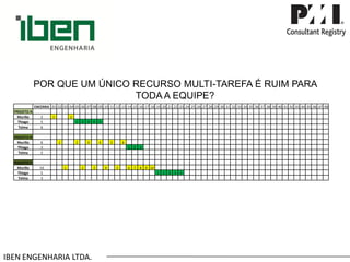 IBEN ENGENHARIA LTDA. POR QUE UM ÚNICO RECURSO MULTI-TAREFA É RUIM PARA TODA A EQUIPE? 
ENCERRA 
.01 
.02 
.03 
.04 
.05 
.06 
.07 
.08 
.09 
.10 
.11 
.12 
.13 
.14 
.15 
.16 
.17 
.18 
.19 
.20 
.21 
.22 
.23 
.24 
.25 
.26 
.27 
.28 
.29 
.30 
.31 
.32 
.33 
.34 
.35 
.36 
.37 
.38 
.39 
.40 
.41 
.42 
.43 
.44 
.45 
.46 
.47 
.48 
PROJETO A 
Murillo 
2 
1 
2 
Thiago 
5 
1 
2 
3 
4 
5 
Telma 
6 
PROJETO B 
Murillo 
6 
1 
2 
3 
4 
5 
6 
Thiago 
3 
1 
2 
3 
Telma 
2 
PROJETO C 
Murillo 
10 
1 
2 
3 
4 
5 
6 
7 
8 
9 
10 
Thiago 
5 
1 
2 
3 
4 
5 
Telma 
3  