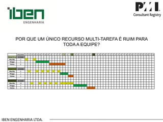 IBEN ENGENHARIA LTDA. POR QUE UM ÚNICO RECURSO MULTI-TAREFA É RUIM PARA TODA A EQUIPE? 
ENCERRA 
.01 
.02 
.03 
.04 
.05 
.06 
.07 
.08 
.09 
.10 
.11 
.12 
.13 
.14 
.15 
.16 
.17 
.18 
.19 
.20 
.21 
.22 
.23 
.24 
.25 
.26 
.27 
.28 
.29 
.30 
.31 
.32 
.33 
.34 
.35 
.36 
.37 
.38 
.39 
.40 
.41 
.42 
.43 
.44 
.45 
.46 
.47 
.48 
PROJETO A 
15 DIAS 
Murillo 
2 
1 
2 
Thiago 
5 
1 
2 
3 
4 
5 
Telma 
6 
1 
2 
3 
4 
5 
6 
PROJETO B 
18 DIAS 
Murillo 
6 
1 
2 
3 
4 
5 
6 
Thiago 
3 
1 
2 
3 
Telma 
2 
1 
2 
PROJETO C 
26 DIAS 
Murillo 
10 
1 
2 
3 
4 
5 
6 
7 
8 
9 
10 
Thiago 
5 
1 
2 
3 
4 
5 
Telma 
3 
1 
2 
3  