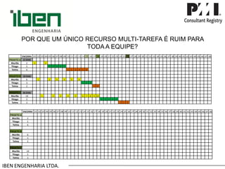 IBEN ENGENHARIA LTDA. POR QUE UM ÚNICO RECURSO MULTI-TAREFA É RUIM PARA TODA A EQUIPE? 
ENCERRA 
.01 
.02 
.03 
.04 
.05 
.06 
.07 
.08 
.09 
.10 
.11 
.12 
.13 
.14 
.15 
.16 
.17 
.18 
.19 
.20 
.21 
.22 
.23 
.24 
.25 
.26 
.27 
.28 
.29 
.30 
.31 
.32 
.33 
.34 
.35 
.36 
.37 
.38 
.39 
.40 
.41 
.42 
.43 
.44 
.45 
.46 
.47 
.48 
PROJETO A 
15 DIAS 
Murillo 
2 
1 
2 
Thiago 
5 
1 
2 
3 
4 
5 
Telma 
6 
1 
2 
3 
4 
5 
6 
PROJETO B 
18 DIAS 
Murillo 
6 
1 
2 
3 
4 
5 
6 
Thiago 
3 
1 
2 
3 
Telma 
2 
1 
2 
PROJETO C 
26 DIAS 
Murillo 
10 
1 
2 
3 
4 
5 
6 
7 
8 
9 
10 
Thiago 
5 
1 
2 
3 
4 
5 
Telma 
3 
1 
2 
3 
ENCERRA 
.01 
.02 
.03 
.04 
.05 
.06 
.07 
.08 
.09 
.10 
.11 
.12 
.13 
.14 
.15 
.16 
.17 
.18 
.19 
.20 
.21 
.22 
.23 
.24 
.25 
.26 
.27 
.28 
.29 
.30 
.31 
.32 
.33 
.34 
.35 
.36 
.37 
.38 
.39 
.40 
.41 
.42 
.43 
.44 
.45 
.46 
.47 
.48 
PROJETO A 
Murillo 
2 
Thiago 
5 
Telma 
6 
PROJETO B 
Murillo 
6 
Thiago 
3 
Telma 
2 
PROJETO C 
Murillo 
10 
Thiago 
5 
Telma 
3  