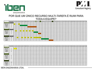 IBEN ENGENHARIA LTDA. POR QUE UM ÚNICO RECURSO MULTI-TAREFA É RUIM PARA TODA A EQUIPE? 
ENCERRA 
.01 
.02 
.03 
.04 
.05 
.06 
.07 
.08 
.09 
.10 
.11 
.12 
.13 
.14 
.15 
.16 
.17 
.18 
.19 
.20 
.21 
.22 
.23 
.24 
.25 
.26 
.27 
.28 
.29 
.30 
.31 
.32 
.33 
.34 
.35 
.36 
.37 
.38 
.39 
.40 
.41 
.42 
.43 
.44 
.45 
.46 
.47 
.48 
PROJETO A 
15 DIAS 
Murillo 
2 
1 
2 
Thiago 
5 
1 
2 
3 
4 
5 
Telma 
6 
1 
2 
3 
4 
5 
6 
PROJETO B 
18 DIAS 
Murillo 
6 
1 
2 
3 
4 
5 
6 
Thiago 
3 
1 
2 
3 
Telma 
2 
1 
2 
PROJETO C 
26 DIAS 
Murillo 
10 
1 
2 
3 
4 
5 
6 
7 
8 
9 
10 
Thiago 
5 
1 
2 
3 
4 
5 
Telma 
3 
1 
2 
3 
ENCERRA 
.01 
.02 
.03 
.04 
.05 
.06 
.07 
.08 
.09 
.10 
.11 
.12 
.13 
.14 
.15 
.16 
.17 
.18 
.19 
.20 
.21 
.22 
.23 
.24 
.25 
.26 
.27 
.28 
.29 
.30 
.31 
.32 
.33 
.34 
.35 
.36 
.37 
.38 
.39 
.40 
.41 
.42 
.43 
.44 
.45 
.46 
.47 
.48 
PROJETO A 
Murillo 
2 
Thiago 
5 
Telma 
6 
PROJETO B 
Murillo 
6 
Thiago 
3 
Telma 
2 
PROJETO C 
Murillo 
10 
Thiago 
5 
Telma 
3  