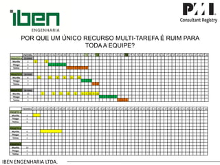 IBEN ENGENHARIA LTDA. POR QUE UM ÚNICO RECURSO MULTI-TAREFA É RUIM PARA TODA A EQUIPE? 
ENCERRA 
.01 
.02 
.03 
.04 
.05 
.06 
.07 
.08 
.09 
.10 
.11 
.12 
.13 
.14 
.15 
.16 
.17 
.18 
.19 
.20 
.21 
.22 
.23 
.24 
.25 
.26 
.27 
.28 
.29 
.30 
.31 
.32 
.33 
.34 
.35 
.36 
.37 
.38 
.39 
.40 
.41 
.42 
.43 
.44 
.45 
.46 
.47 
.48 
PROJETO A 
15 DIAS 
Murillo 
2 
1 
2 
Thiago 
5 
1 
2 
3 
4 
5 
Telma 
6 
1 
2 
3 
4 
5 
6 
PROJETO B 
18 DIAS 
Murillo 
6 
1 
2 
3 
4 
5 
6 
Thiago 
3 
1 
2 
3 
Telma 
2 
1 
2 
PROJETO C 
26 DIAS 
Murillo 
10 
1 
2 
3 
4 
5 
6 
7 
8 
9 
10 
Thiago 
5 
1 
2 
3 
4 
5 
Telma 
3 
1 
2 
3 
ENCERRA 
.01 
.02 
.03 
.04 
.05 
.06 
.07 
.08 
.09 
.10 
.11 
.12 
.13 
.14 
.15 
.16 
.17 
.18 
.19 
.20 
.21 
.22 
.23 
.24 
.25 
.26 
.27 
.28 
.29 
.30 
.31 
.32 
.33 
.34 
.35 
.36 
.37 
.38 
.39 
.40 
.41 
.42 
.43 
.44 
.45 
.46 
.47 
.48 
PROJETO A 
Murillo 
2 
Thiago 
5 
Telma 
6 
PROJETO B 
Murillo 
6 
Thiago 
3 
Telma 
2 
PROJETO C 
Murillo 
10 
Thiago 
5 
Telma 
3  