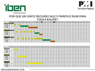 IBEN ENGENHARIA LTDA. POR QUE UM ÚNICO RECURSO MULTI-TAREFA É RUIM PARA TODA A EQUIPE? 
ENCERRA 
.01 
.02 
.03 
.04 
.05 
.06 
.07 
.08 
.09 
.10 
.11 
.12 
.13 
.14 
.15 
.16 
.17 
.18 
.19 
.20 
.21 
.22 
.23 
.24 
.25 
.26 
.27 
.28 
.29 
.30 
.31 
.32 
.33 
.34 
.35 
.36 
.37 
.38 
.39 
.40 
.41 
.42 
.43 
.44 
.45 
.46 
.47 
.48 
PROJETO A 
15 DIAS 
Murillo 
2 
1 
2 
Thiago 
5 
1 
2 
3 
4 
5 
Telma 
6 
1 
2 
3 
4 
5 
6 
PROJETO B 
18 DIAS 
Murillo 
6 
1 
2 
3 
4 
5 
6 
Thiago 
3 
1 
2 
3 
Telma 
2 
1 
2 
PROJETO C 
26 DIAS 
Murillo 
10 
1 
2 
3 
4 
5 
6 
7 
8 
9 
10 
Thiago 
5 
1 
2 
3 
4 
5 
Telma 
3 
1 
2 
3 
ENCERRA 
.01 
.02 
.03 
.04 
.05 
.06 
.07 
.08 
.09 
.10 
.11 
.12 
.13 
.14 
.15 
.16 
.17 
.18 
.19 
.20 
.21 
.22 
.23 
.24 
.25 
.26 
.27 
.28 
.29 
.30 
.31 
.32 
.33 
.34 
.35 
.36 
.37 
.38 
.39 
.40 
.41 
.42 
.43 
.44 
.45 
.46 
.47 
.48 
PROJETO A 
Murillo 
2 
Thiago 
5 
Telma 
6 
PROJETO B 
Murillo 
6 
Thiago 
3 
Telma 
2 
PROJETO C 
Murillo 
10 
Thiago 
5 
Telma 
3  