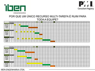 IBEN ENGENHARIA LTDA. 
POR QUE UM ÚNICO RECURSO MULTI-TAREFA É RUIM PARA TODA A EQUIPE? 
ENCERRA 
.01 
.02 
.03 
.04 
.05 
.06 
.07 
.08 
.09 
.10 
.11 
.12 
.13 
.14 
.15 
.16 
.17 
.18 
.19 
.20 
.21 
.22 
.23 
.24 
.25 
.26 
.27 
.28 
.29 
.30 
.31 
.32 
.33 
.34 
.35 
.36 
.37 
.38 
.39 
.40 
.41 
.42 
.43 
.44 
.45 
.46 
.47 
.48 
PROJETO A 
15 DIAS 
Murillo 
2 
1 
2 
Thiago 
5 
1 
2 
3 
4 
5 
Telma 
6 
1 
2 
3 
4 
5 
6 
PROJETO B 
18 DIAS 
Murillo 
6 
1 
2 
3 
4 
5 
6 
Thiago 
3 
1 
2 
3 
Telma 
2 
1 
2 
PROJETO C 
26 DIAS 
Murillo 
10 
1 
2 
3 
4 
5 
6 
7 
8 
9 
10 
Thiago 
5 
1 
2 
3 
4 
5 
Telma 
3 
1 
2 
3 
ENCERRA 
.01 
.02 
.03 
.04 
.05 
.06 
.07 
.08 
.09 
.10 
.11 
.12 
.13 
.14 
.15 
.16 
.17 
.18 
.19 
.20 
.21 
.22 
.23 
.24 
.25 
.26 
.27 
.28 
.29 
.30 
.31 
.32 
.33 
.34 
.35 
.36 
.37 
.38 
.39 
.40 
.41 
.42 
.43 
.44 
.45 
.46 
.47 
.48 
PROJETO A 
13 DIAS 
Murillo 
2 
Thiago 
5 
Telma 
6 
PROJETO B 
15 DIAS 
Murillo 
6 
Thiago 
3 
Telma 
2 
PROJETO C 
26 DIAS 
Murillo 
10 
Thiago 
5 
Telma 
3  
