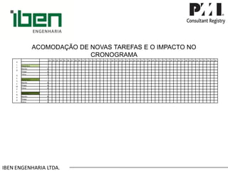 IBEN ENGENHARIA LTDA. ACOMODAÇÃO DE NOVAS TAREFAS E O IMPACTO NO CRONOGRAMA 
ALTODESEMPENHO 
.01 
.02 
.03 
.04 
.05 
.06 
.07 
.08 
.09 
.10 
.11 
.12 
.13 
.14 
.15 
.16 
.17 
.18 
.19 
.20 
.21 
.22 
.23 
.24 
.25 
.26 
.27 
.28 
.29 
.30 
.31 
.32 
.33 
.34 
.35 
.36 
.37 
.38 
.39 
.40 
.41 
.42 
.43 
.44 
.45 
.46 
PROJETO A 
Murillo 
4 
Thiago 
3 
Telma 
3 
PROJETO B 
Murillo 
4 
Thiago 
3 
Telma 
4 
PROJETO C 
Murillo 
8 
Thiago 
5 
Telma 
3  