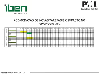 IBEN ENGENHARIA LTDA. ACOMODAÇÃO DE NOVAS TAREFAS E O IMPACTO NO CRONOGRAMA 
ALTODESEMPENHO 
.01 
.02 
.03 
.04 
.05 
.06 
.07 
.08 
.09 
.10 
.11 
.12 
.13 
.14 
.15 
.16 
.17 
.18 
.19 
.20 
.21 
.22 
.23 
.24 
.25 
.26 
.27 
.28 
.29 
.30 
.31 
.32 
.33 
.34 
.35 
.36 
.37 
.38 
.39 
.40 
.41 
.42 
.43 
.44 
.45 
.46 
PROJETO A 
Murillo 
4 
Thiago 
3 
Telma 
3 
PROJETO B 
Murillo 
4 
Thiago 
3 
Telma 
4 
PROJETO C 
Murillo 
8 
Thiago 
5 
Telma 
3  