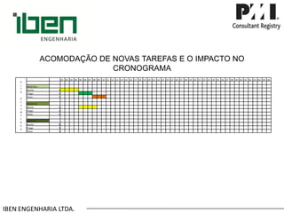 IBEN ENGENHARIA LTDA. ACOMODAÇÃO DE NOVAS TAREFAS E O IMPACTO NO CRONOGRAMA 
ALTODESEMPENHO 
.01 
.02 
.03 
.04 
.05 
.06 
.07 
.08 
.09 
.10 
.11 
.12 
.13 
.14 
.15 
.16 
.17 
.18 
.19 
.20 
.21 
.22 
.23 
.24 
.25 
.26 
.27 
.28 
.29 
.30 
.31 
.32 
.33 
.34 
.35 
.36 
.37 
.38 
.39 
.40 
.41 
.42 
.43 
.44 
.45 
.46 
PROJETO A 
Murillo 
4 
Thiago 
3 
Telma 
3 
PROJETO B 
Murillo 
4 
Thiago 
3 
Telma 
4 
PROJETO C 
Murillo 
8 
Thiago 
5 
Telma 
3  