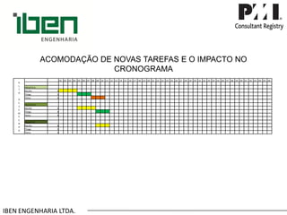 IBEN ENGENHARIA LTDA. 
ACOMODAÇÃO DE NOVAS TAREFAS E O IMPACTO NO CRONOGRAMA 
ALTODESEMPENHO 
.01 
.02 
.03 
.04 
.05 
.06 
.07 
.08 
.09 
.10 
.11 
.12 
.13 
.14 
.15 
.16 
.17 
.18 
.19 
.20 
.21 
.22 
.23 
.24 
.25 
.26 
.27 
.28 
.29 
.30 
.31 
.32 
.33 
.34 
.35 
.36 
.37 
.38 
.39 
.40 
.41 
.42 
.43 
.44 
.45 
.46 
PROJETO A 
Murillo 
4 
Thiago 
3 
Telma 
3 
PROJETO B 
Murillo 
4 
Thiago 
3 
Telma 
4 
PROJETO C 
Murillo 
8 
Thiago 
5 
Telma 
3  