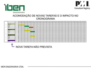 IBEN ENGENHARIA LTDA. ACOMODAÇÃO DE NOVAS TAREFAS E O IMPACTO NO CRONOGRAMA 
ALTODESEMPENHO 
.01 
.02 
.03 
.04 
.05 
.06 
.07 
.08 
.09 
.10 
.11 
.12 
.13 
.14 
.15 
.16 
.17 
.18 
.19 
.20 
.21 
.22 
.23 
.24 
.25 
.26 
.27 
.28 
.29 
.30 
.31 
.32 
.33 
.34 
.35 
.36 
.37 
.38 
.39 
.40 
.41 
.42 
.43 
.44 
.45 
.46 
PROJETO A 
Murillo 
4 
Thiago 
3 
Telma 
3 
PROJETO B 
Murillo 
4 
Thiago 
3 
Telma 
4 
PROJETO C 
Murillo 
8 
Thiago 
5 
Telma 
3 
PROJETO D (dia 12) 
Murillo 
8 
NOVATAREFANÃOPREVISTA  