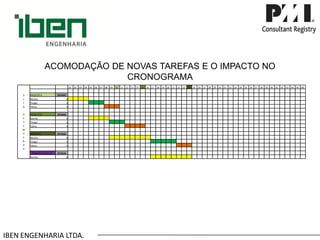 IBEN ENGENHARIA LTDA. ACOMODAÇÃO DE NOVAS TAREFAS E O IMPACTO NO CRONOGRAMA 
ALTODESEMPENHO 
.01 
.02 
.03 
.04 
.05 
.06 
.07 
.08 
.09 
.10 
.11 
.12 
.13 
.14 
.15 
.16 
.17 
.18 
.19 
.20 
.21 
.22 
.23 
.24 
.25 
.26 
.27 
.28 
.29 
.30 
.31 
.32 
.33 
.34 
.35 
.36 
.37 
.38 
.39 
.40 
.41 
.42 
.43 
.44 
.45 
.46 
PROJETO A 
29 DIAS 
Murillo 
4 
Thiago 
3 
Telma 
3 
PROJETO B 
29 DIAS 
Murillo 
4 
Thiago 
3 
Telma 
4 
PROJETO C 
29 DIAS 
Murillo 
8 
Thiago 
5 
Telma 
3 
PROJETO D (dia 12)_ 
29 DIAS 
Murillo 
8  