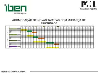 IBEN ENGENHARIA LTDA. ACOMODAÇÃO DE NOVAS TAREFAS COM MUDANÇA DE PRIORIDADE 
ALTODESEMPENHO 
.01 
.02 
.03 
.04 
.05 
.06 
.07 
.08 
.09 
.10 
.11 
.12 
.13 
.14 
.15 
.16 
.17 
.18 
.19 
.20 
.21 
.22 
.23 
.24 
.25 
.26 
.27 
.28 
.29 
.30 
.31 
.32 
.33 
.34 
.35 
.36 
.37 
.38 
.39 
.40 
.41 
.42 
.43 
.44 
.45 
.46 
PROJETO A 
29 DIAS 
Murillo 
4 
Thiago 
3 
Telma 
3 
PROJETO B 
29 DIAS 
Murillo 
4 
Thiago 
3 
Telma 
4 
PROJETO C 
29 DIAS 
Murillo 
8 
Thiago 
5 
Telma 
3 
PROJETO D (dia 12)_ 
29 DIAS 
Murillo 
8  