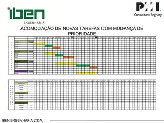 IBEN ENGENHARIA LTDA. 
ACOMODAÇÃO DE NOVAS TAREFAS COM MUDANÇA DE PRIORIDADE 
ALTODESEMPENHO 
.01 
.02 
.03 
.04 
.05 
.06 
.07 
.08 
.09 
.10 
.11 
.12 
.13 
.14 
.15 
.16 
.17 
.18 
.19 
.20 
.21 
.22 
.23 
.24 
.25 
.26 
.27 
.28 
.29 
.30 
.31 
.32 
.33 
.34 
.35 
.36 
.37 
.38 
.39 
.40 
.41 
.42 
.43 
.44 
.45 
.46 
PROJETO A 
29 DIAS 
Murillo 
4 
Thiago 
3 
Telma 
3 
PROJETO B 
29 DIAS 
Murillo 
4 
Thiago 
3 
Telma 
4 
PROJETO C 
29 DIAS 
Murillo 
8 
Thiago 
5 
Telma 
3 
PROJETO D (dia 12)_ 
29 DIAS 
Murillo 
8 
MUDANÇADEPRIORIDADE 
ENCERRA 
.01 
.02 
.03 
.04 
.05 
.06 
.07 
.08 
.09 
.10 
.11 
.12 
.13 
.14 
.15 
.16 
.17 
.18 
.19 
.20 
.21 
.22 
.23 
.24 
.25 
.26 
.27 
.28 
.29 
.30 
.31 
.32 
.33 
.34 
.35 
.36 
.37 
.38 
.39 
.40 
.41 
.42 
.43 
.44 
.45 
.46 
PROJETO A 
Murillo 
4 
Thiago 
3 
Telma 
3 
PROJETO B 
Murillo 
4 
Thiago 
3 
Telma 
4 
PROJETO C 
Murillo 
8 
Thiago 
5 
Telma 
3  