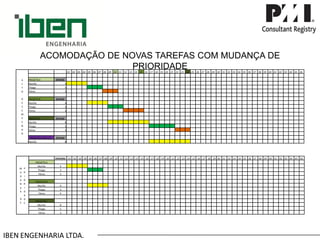 IBEN ENGENHARIA LTDA. ACOMODAÇÃO DE NOVAS TAREFAS COM MUDANÇA DE PRIORIDADE 
ALTODESEMPENHO 
.01 
.02 
.03 
.04 
.05 
.06 
.07 
.08 
.09 
.10 
.11 
.12 
.13 
.14 
.15 
.16 
.17 
.18 
.19 
.20 
.21 
.22 
.23 
.24 
.25 
.26 
.27 
.28 
.29 
.30 
.31 
.32 
.33 
.34 
.35 
.36 
.37 
.38 
.39 
.40 
.41 
.42 
.43 
.44 
.45 
.46 
PROJETO A 
29 DIAS 
Murillo 
4 
Thiago 
3 
Telma 
3 
PROJETO B 
29 DIAS 
Murillo 
4 
Thiago 
3 
Telma 
4 
PROJETO C 
29 DIAS 
Murillo 
8 
Thiago 
5 
Telma 
3 
PROJETO D (dia 12)_ 
29 DIAS 
Murillo 
8 
MUDANÇADEPRIORIDADE 
ENCERRA 
.01 
.02 
.03 
.04 
.05 
.06 
.07 
.08 
.09 
.10 
.11 
.12 
.13 
.14 
.15 
.16 
.17 
.18 
.19 
.20 
.21 
.22 
.23 
.24 
.25 
.26 
.27 
.28 
.29 
.30 
.31 
.32 
.33 
.34 
.35 
.36 
.37 
.38 
.39 
.40 
.41 
.42 
.43 
.44 
.45 
.46 
PROJETO A 
Murillo 
4 
Thiago 
3 
Telma 
3 
PROJETO B 
Murillo 
4 
Thiago 
3 
Telma 
4 
PROJETO C 
Murillo 
8 
Thiago 
5 
Telma 
3  