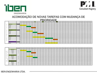 IBEN ENGENHARIA LTDA. ACOMODAÇÃO DE NOVAS TAREFAS COM MUDANÇA DE PRIORIDADE 
ALTODESEMPENHO 
.01 
.02 
.03 
.04 
.05 
.06 
.07 
.08 
.09 
.10 
.11 
.12 
.13 
.14 
.15 
.16 
.17 
.18 
.19 
.20 
.21 
.22 
.23 
.24 
.25 
.26 
.27 
.28 
.29 
.30 
.31 
.32 
.33 
.34 
.35 
.36 
.37 
.38 
.39 
.40 
.41 
.42 
.43 
.44 
.45 
.46 
PROJETO A 
29 DIAS 
Murillo 
4 
Thiago 
3 
Telma 
3 
PROJETO B 
29 DIAS 
Murillo 
4 
Thiago 
3 
Telma 
4 
PROJETO C 
29 DIAS 
Murillo 
8 
Thiago 
5 
Telma 
3 
PROJETO D (dia 12)_ 
29 DIAS 
Murillo 
8 
MUDANÇADEPRIORIDADE 
ENCERRA 
.01 
.02 
.03 
.04 
.05 
.06 
.07 
.08 
.09 
.10 
.11 
.12 
.13 
.14 
.15 
.16 
.17 
.18 
.19 
.20 
.21 
.22 
.23 
.24 
.25 
.26 
.27 
.28 
.29 
.30 
.31 
.32 
.33 
.34 
.35 
.36 
.37 
.38 
.39 
.40 
.41 
.42 
.43 
.44 
.45 
.46 
PROJETO A 
Murillo 
4 
Thiago 
3 
Telma 
3 
PROJETO B 
Murillo 
4 
Thiago 
3 
Telma 
4 
PROJETO C 
Murillo 
8 
Thiago 
5 
Telma 
3  