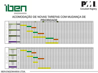 IBEN ENGENHARIA LTDA. ACOMODAÇÃO DE NOVAS TAREFAS COM MUDANÇA DE PRIORIDADE 
ALTODESEMPENHO 
.01 
.02 
.03 
.04 
.05 
.06 
.07 
.08 
.09 
.10 
.11 
.12 
.13 
.14 
.15 
.16 
.17 
.18 
.19 
.20 
.21 
.22 
.23 
.24 
.25 
.26 
.27 
.28 
.29 
.30 
.31 
.32 
.33 
.34 
.35 
.36 
.37 
.38 
.39 
.40 
.41 
.42 
.43 
.44 
.45 
.46 
PROJETO A 
29 DIAS 
Murillo 
4 
Thiago 
3 
Telma 
3 
PROJETO B 
29 DIAS 
Murillo 
4 
Thiago 
3 
Telma 
4 
PROJETO C 
29 DIAS 
Murillo 
8 
Thiago 
5 
Telma 
3 
PROJETO D (dia 12)_ 
29 DIAS 
Murillo 
8 
MUDANÇADEPRIORIDADE 
ENCERRA 
.01 
.02 
.03 
.04 
.05 
.06 
.07 
.08 
.09 
.10 
.11 
.12 
.13 
.14 
.15 
.16 
.17 
.18 
.19 
.20 
.21 
.22 
.23 
.24 
.25 
.26 
.27 
.28 
.29 
.30 
.31 
.32 
.33 
.34 
.35 
.36 
.37 
.38 
.39 
.40 
.41 
.42 
.43 
.44 
.45 
.46 
PROJETO A 
Murillo 
4 
Thiago 
3 
Telma 
3 
PROJETO B 
Murillo 
4 
Thiago 
3 
Telma 
4 
PROJETO C 
Murillo 
8 
Thiago 
5 
Telma 
3 
PROJETO D (dia 12)_ 
Murillo 
8  
