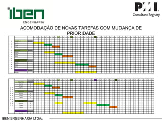IBEN ENGENHARIA LTDA. 
ACOMODAÇÃO DE NOVAS TAREFAS COM MUDANÇA DE PRIORIDADE 
ALTODESEMPENHO 
.01 
.02 
.03 
.04 
.05 
.06 
.07 
.08 
.09 
.10 
.11 
.12 
.13 
.14 
.15 
.16 
.17 
.18 
.19 
.20 
.21 
.22 
.23 
.24 
.25 
.26 
.27 
.28 
.29 
.30 
.31 
.32 
.33 
.34 
.35 
.36 
.37 
.38 
.39 
.40 
.41 
.42 
.43 
.44 
.45 
.46 
PROJETO A 
29 DIAS 
Murillo 
4 
Thiago 
3 
Telma 
3 
PROJETO B 
29 DIAS 
Murillo 
4 
Thiago 
3 
Telma 
4 
PROJETO C 
29 DIAS 
Murillo 
8 
Thiago 
5 
Telma 
3 
PROJETO D (dia 12)_ 
29 DIAS 
Murillo 
8 
MUDANÇADEPRIORIDADE 
ENCERRA 
.01 
.02 
.03 
.04 
.05 
.06 
.07 
.08 
.09 
.10 
.11 
.12 
.13 
.14 
.15 
.16 
.17 
.18 
.19 
.20 
.21 
.22 
.23 
.24 
.25 
.26 
.27 
.28 
.29 
.30 
.31 
.32 
.33 
.34 
.35 
.36 
.37 
.38 
.39 
.40 
.41 
.42 
.43 
.44 
.45 
.46 
PROJETO A 
29 DIAS 
Murillo 
4 
Thiago 
3 
Telma 
3 
PROJETO B 
29 DIAS 
Murillo 
4 
Thiago 
3 
Telma 
4 
PROJETO C 
29 DIAS 
Murillo 
8 
Thiago 
5 
Telma 
3 
PROJETO D (dia 12)_ 
29 DIAS 
Murillo 
8  