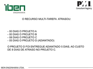 IBEN ENGENHARIA LTDA. O RECURSO MULTI-TAREFA ATRASOU: 
-00 DIAS O PROJETO A 
-00 DIAS O PROJETO B 
-08 DIAS O PROJETO C 
-05 DIAS O PROJETO D (ADIANTADO) O PROJETO D FOI ENTREGUE ADIANTADO 5 DIAS, AO CUSTO DE 8 DIAS DE ATRASO NO PROJETO C.  