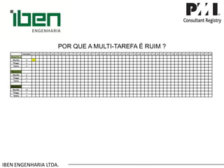 IBEN ENGENHARIA LTDA. 
POR QUE A MULTI-TAREFA É RUIM ? 
ENCERRA 
.01 
.02 
.03 
.04 
.05 
.06 
.07 
.08 
.09 
.10 
.11 
.12 
.13 
.14 
.15 
.16 
.17 
.18 
.19 
.20 
.21 
.22 
.23 
.24 
.25 
.26 
.27 
.28 
.29 
.30 
.31 
.32 
.33 
.34 
.35 
.36 
.37 
.38 
.39 
.40 
.41 
.42 
.43 
.44 
.45 
.46 
.47 
.48 
PROJETO A 
Murillo 
8 
1 
Thiago 
5 
Telma 
6 
PROJETO B 
Murillo 
6 
Thiago 
9 
Telma 
2 
PROJETO C 
Murillo 
10 
Thiago 
5 
Telma 
3  