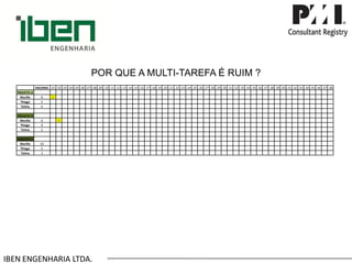 IBEN ENGENHARIA LTDA. 
POR QUE A MULTI-TAREFA É RUIM ? 
ENCERRA 
.01 
.02 
.03 
.04 
.05 
.06 
.07 
.08 
.09 
.10 
.11 
.12 
.13 
.14 
.15 
.16 
.17 
.18 
.19 
.20 
.21 
.22 
.23 
.24 
.25 
.26 
.27 
.28 
.29 
.30 
.31 
.32 
.33 
.34 
.35 
.36 
.37 
.38 
.39 
.40 
.41 
.42 
.43 
.44 
.45 
.46 
.47 
.48 
PROJETO A 
Murillo 
8 
1 
Thiago 
5 
Telma 
6 
PROJETO B 
Murillo 
6 
1 
Thiago 
9 
Telma 
2 
PROJETO C 
Murillo 
10 
Thiago 
5 
Telma 
3  