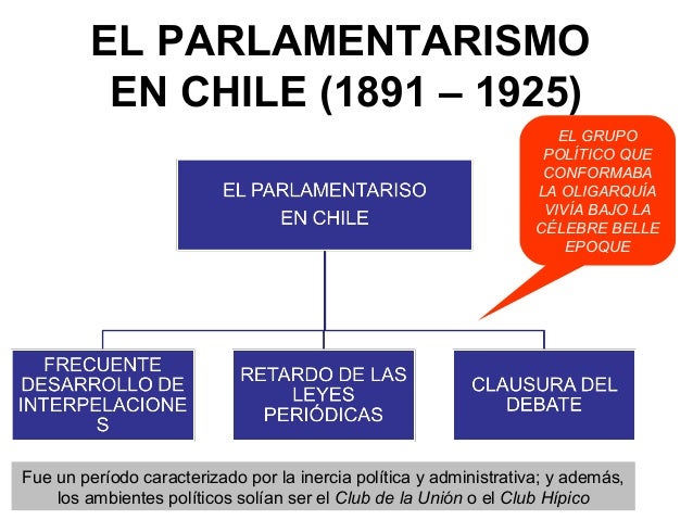 parlamentarismo-8-638.jpg