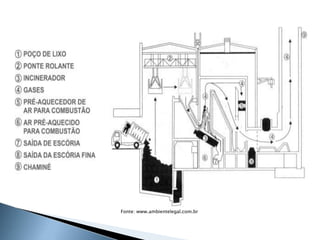 20
Fonte: www.ambientelegal.com.br
 