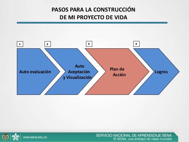 Anexo 4 (10)presentac. proyecto de vida